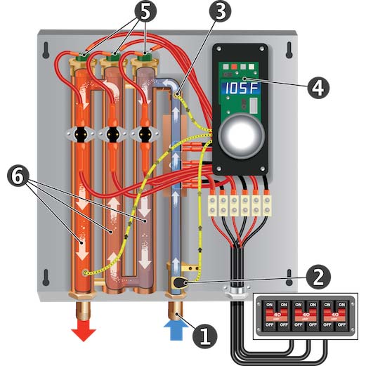 Eemax HomeAdvantage II 36kW 240V Electric Tankless Water Heater